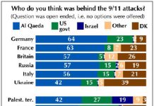 11. Sept. Propaganda hat nur mäßigen Erfolg