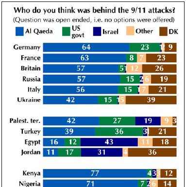 11. Sept. Propaganda hat nur mäßigen Erfolg